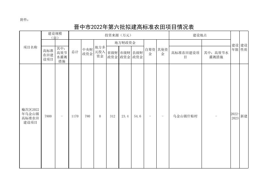 榆次区项目资金投入情况表.xls