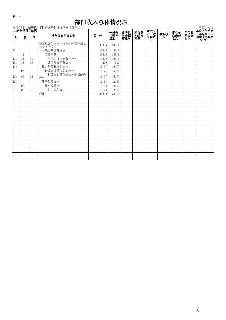 32.新疆维吾尔自治区喀什地区国际博览中心2021年预算报告.pdf