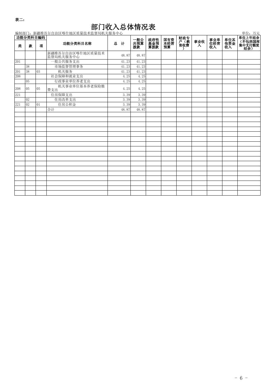 17.新疆维吾尔自治区喀什地区质量技术监督局机关服务中心2021年预算报告.pdf