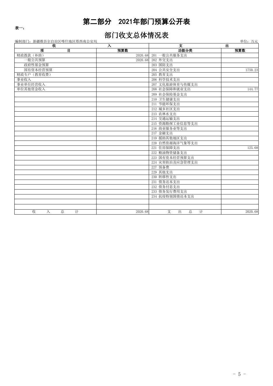 5.新疆维吾尔自治区喀什地区塔西南公安局2021年预算报告.pdf