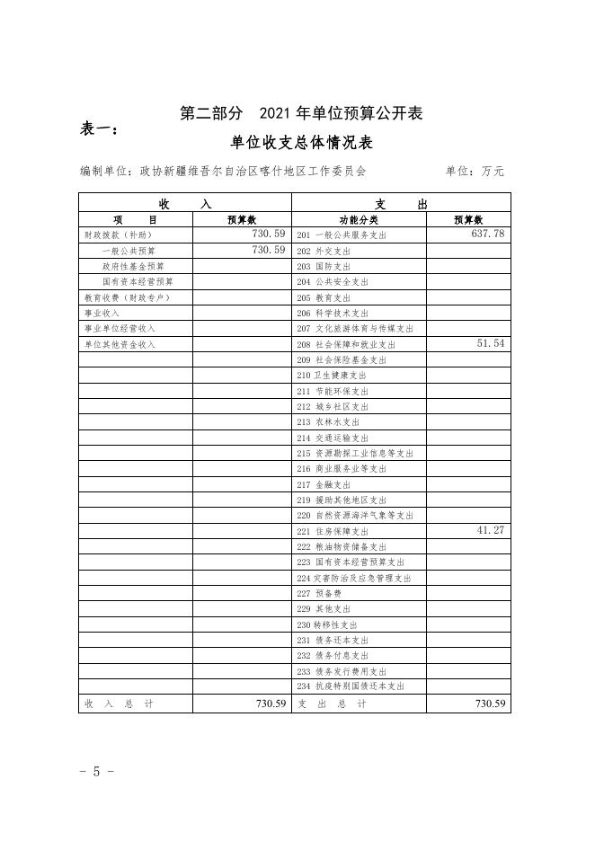 政协新疆维吾尔自治区喀什地区工作委员会2021年预算报告.pdf