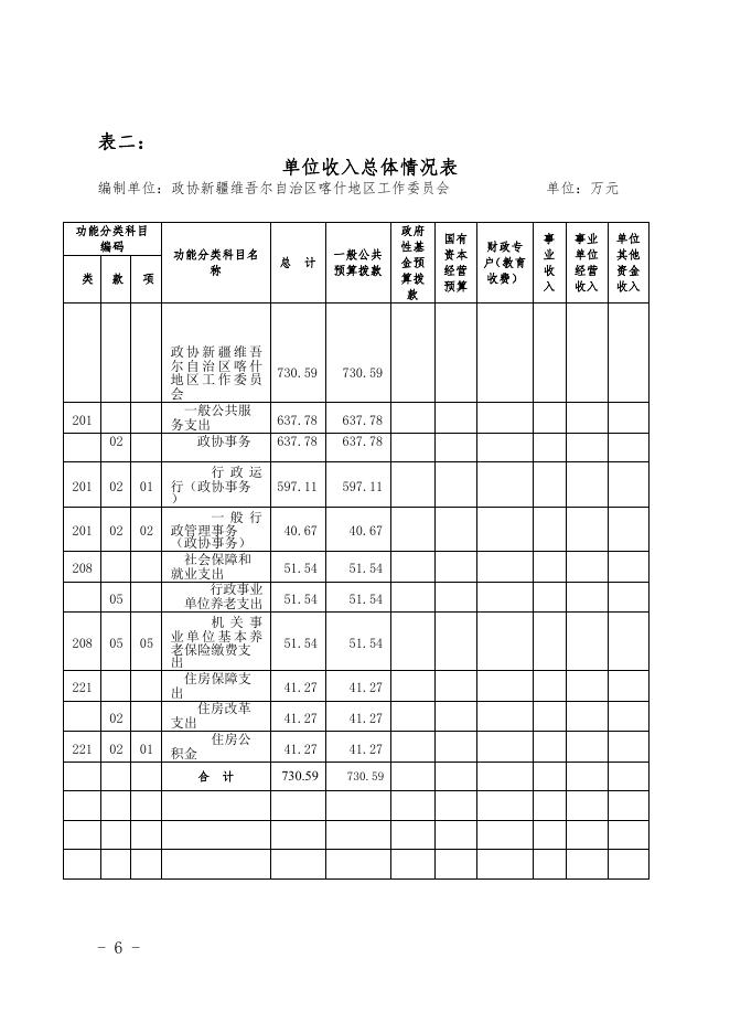 政协新疆维吾尔自治区喀什地区工作委员会2021年预算报告.pdf