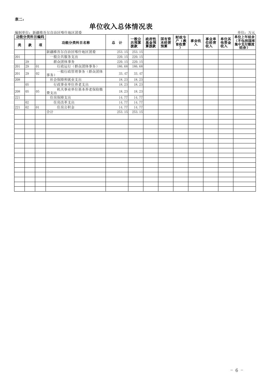 新疆维吾尔自治区喀什地区团委2021年预算报告.pdf