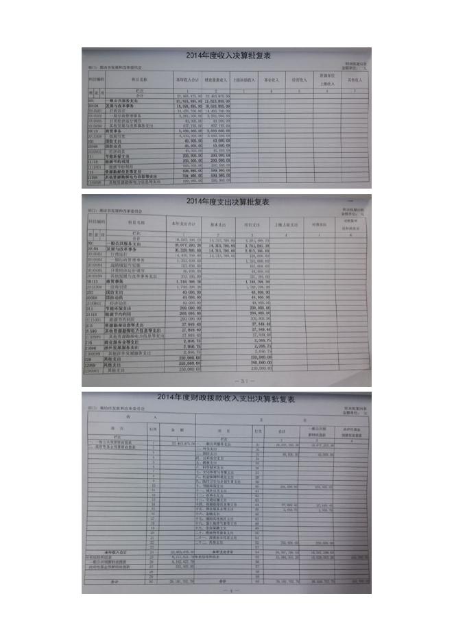 2014年度部门及下属单位决算公开.doc