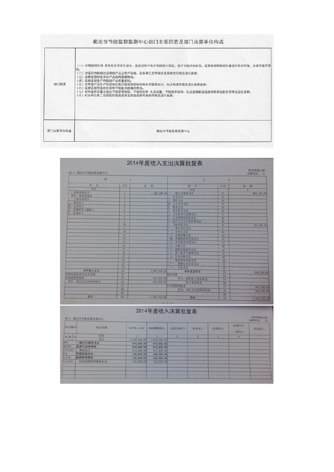 2014年度部门及下属单位决算公开.doc