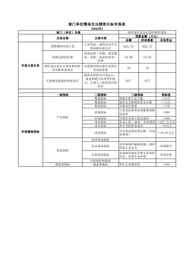 114、喀什地区昆仑山国有林管理局.pdf