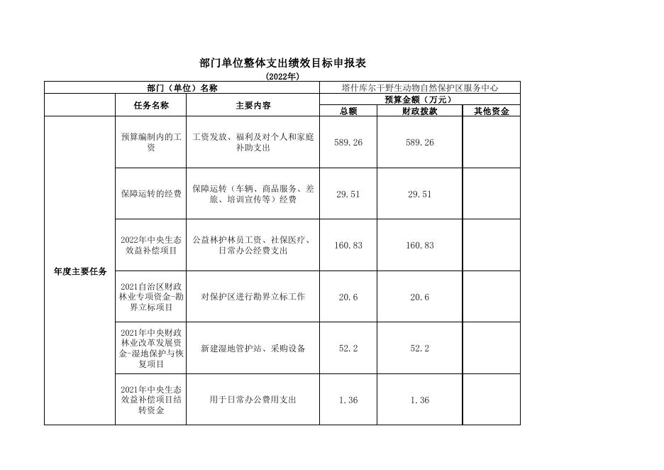 115、塔什库尔干野生动物自然保护区服务中心.pdf