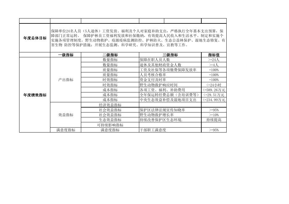 115、塔什库尔干野生动物自然保护区服务中心.pdf