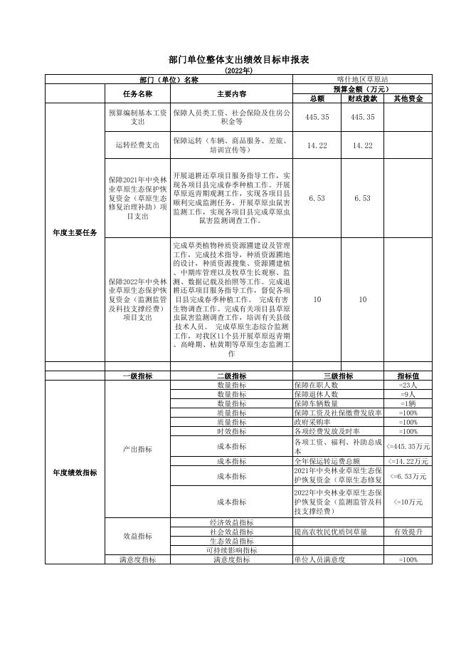 116、喀什地区草原站.pdf