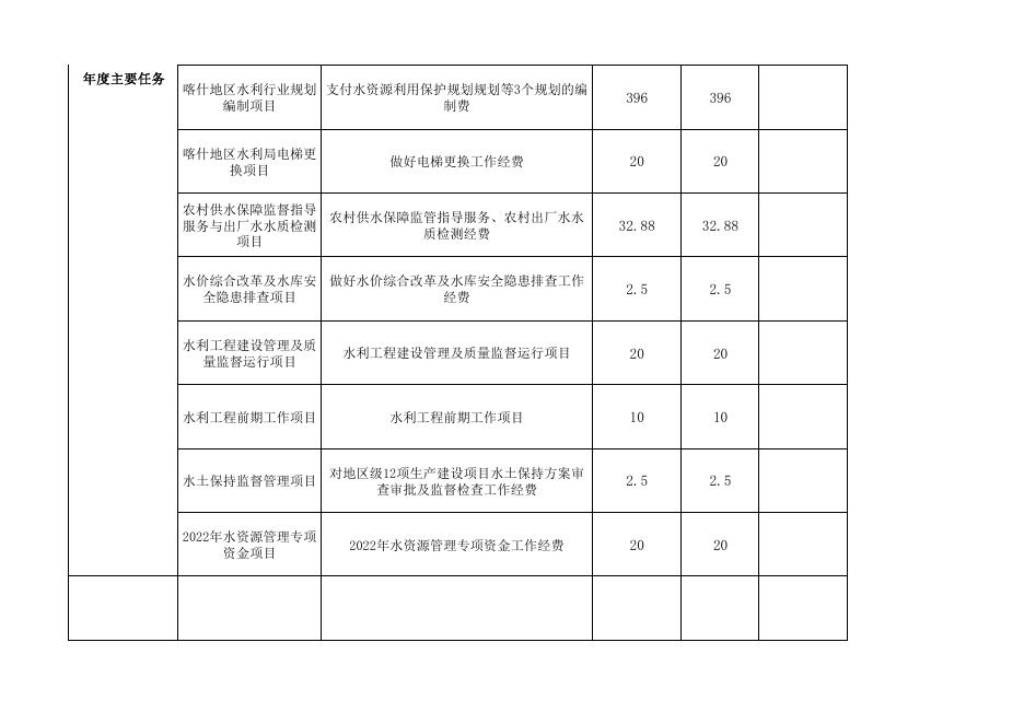 118、喀什地区水利局（本级）.pdf