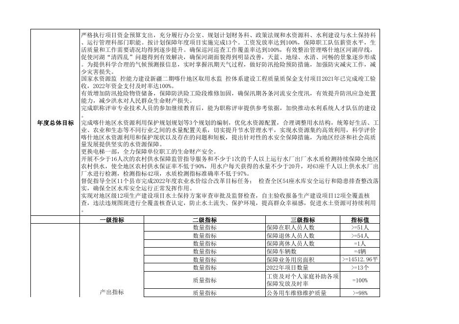 118、喀什地区水利局（本级）.pdf