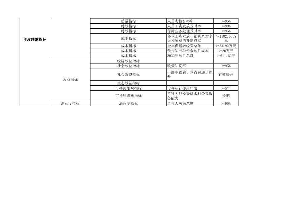 118、喀什地区水利局（本级）.pdf