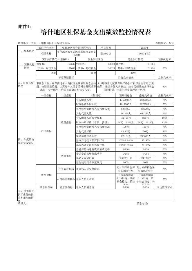 喀什地区2020年社会保险基金支出项目绩效监控(9月).pdf