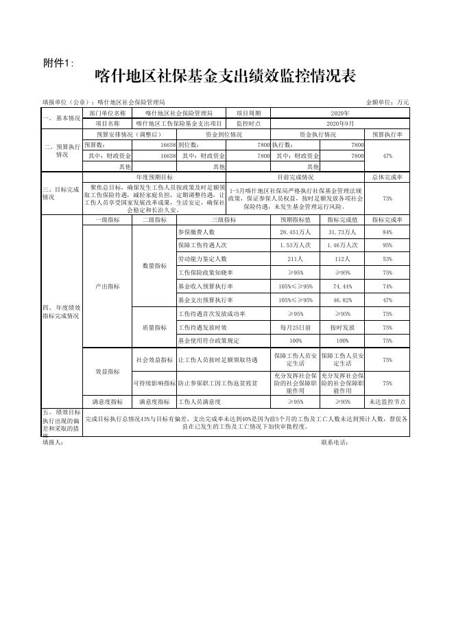 喀什地区2020年社会保险基金支出项目绩效监控(9月).pdf