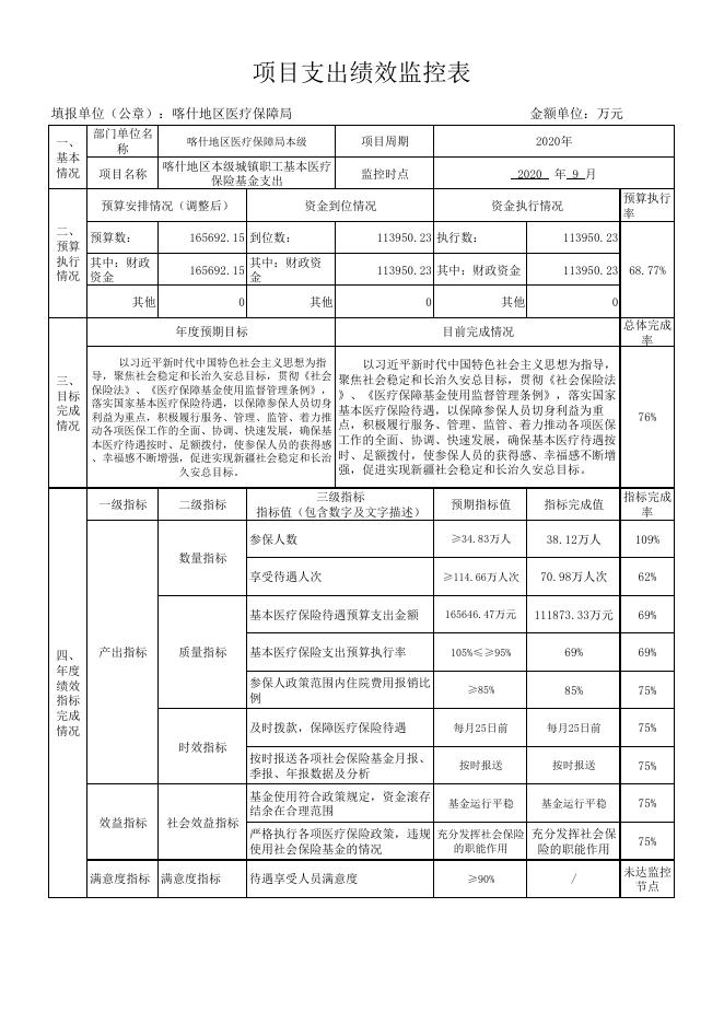 喀什地区本级2020年社会保险基金支出项目绩效监控（9月）.pdf