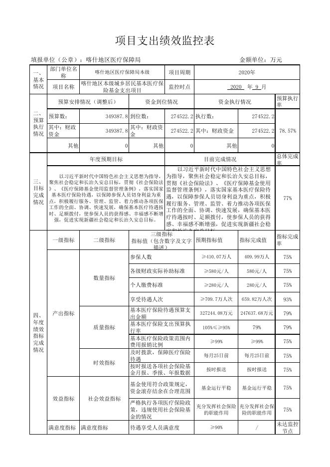 喀什地区本级2020年社会保险基金支出项目绩效监控（9月）.pdf