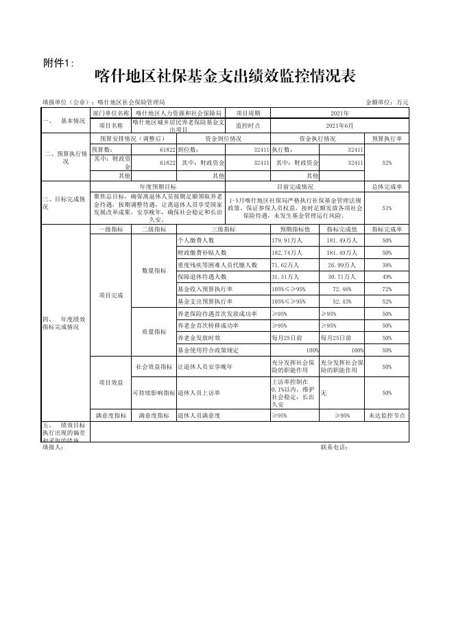 喀什地区2021年社会保险基金支出项目绩效监控（6月）.pdf