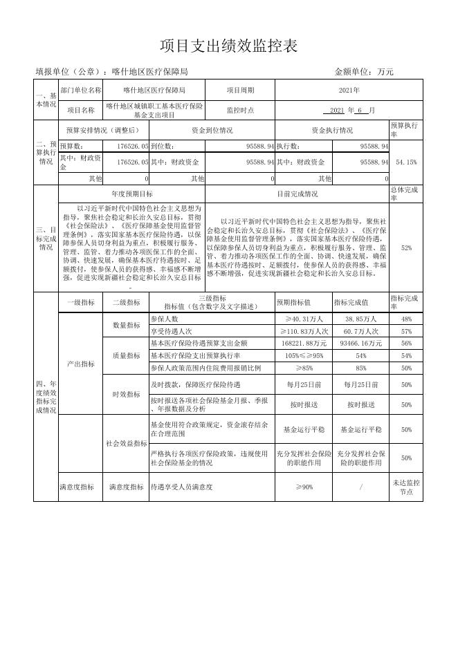 喀什地区2021年社会保险基金支出项目绩效监控（6月）.pdf