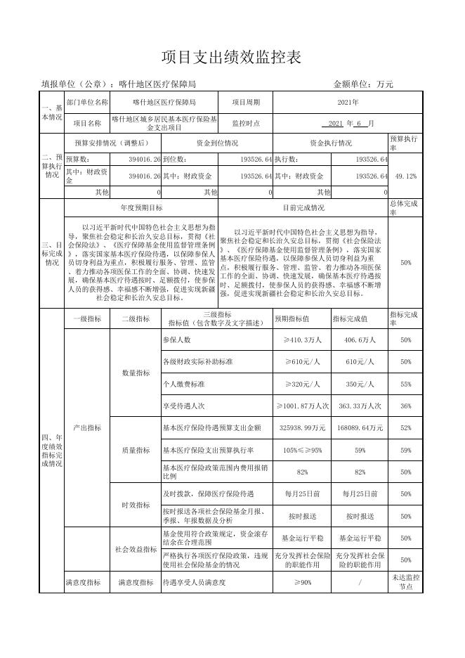 喀什地区2021年社会保险基金支出项目绩效监控（6月）.pdf