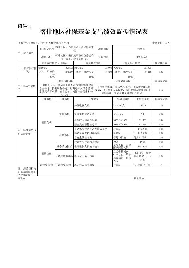 喀什地区本级2021年社会保险基金支出项目绩效监控（6月）.pdf