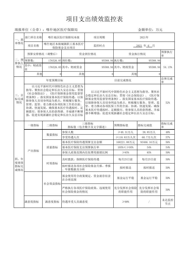 喀什地区本级2021年社会保险基金支出项目绩效监控（6月）.pdf