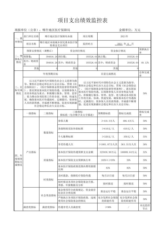 喀什地区本级2021年社会保险基金支出项目绩效监控（6月）.pdf