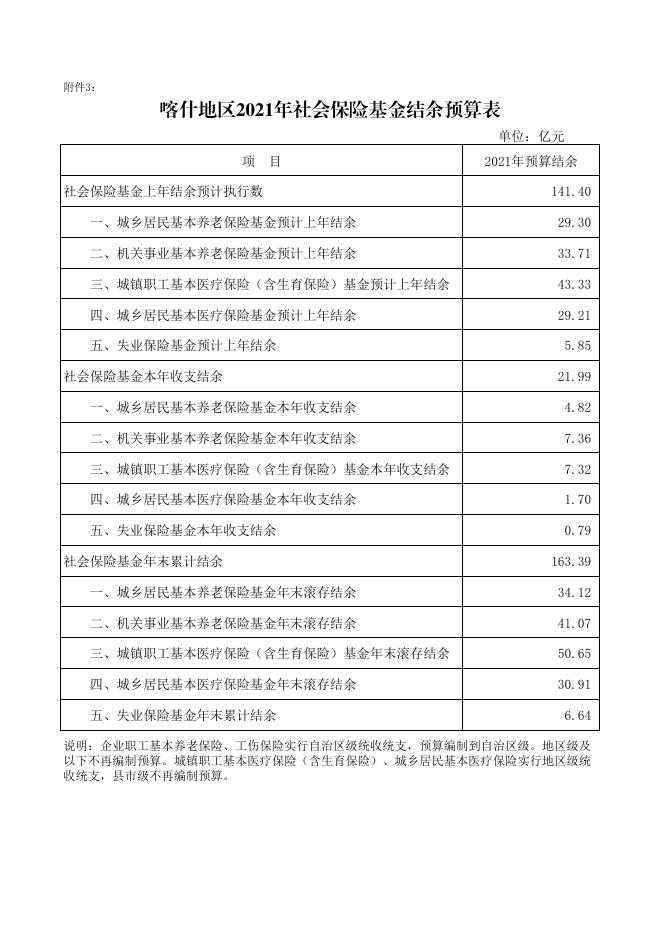 关于喀什地区2021年社会保险基金预算的说明.pdf