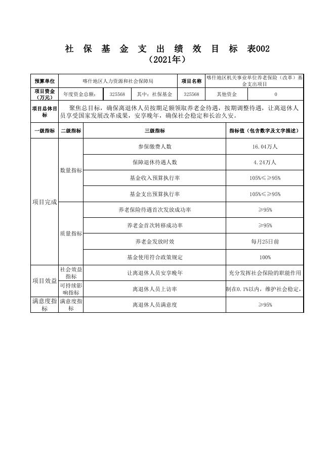 喀什地区2021年社会保险基金支出项目绩效目标.pdf