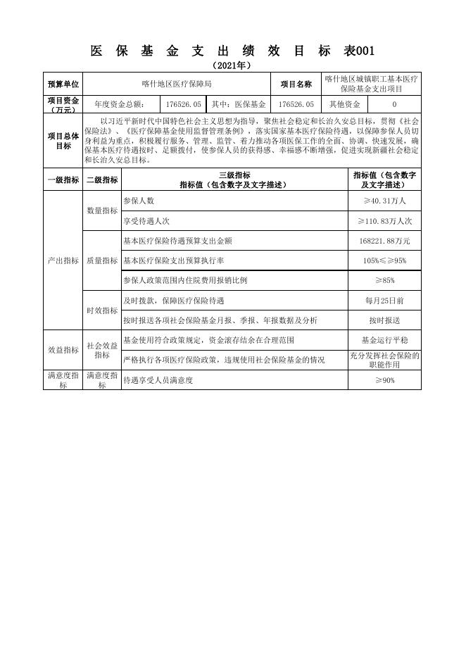 喀什地区2021年社会保险基金支出项目绩效目标.pdf