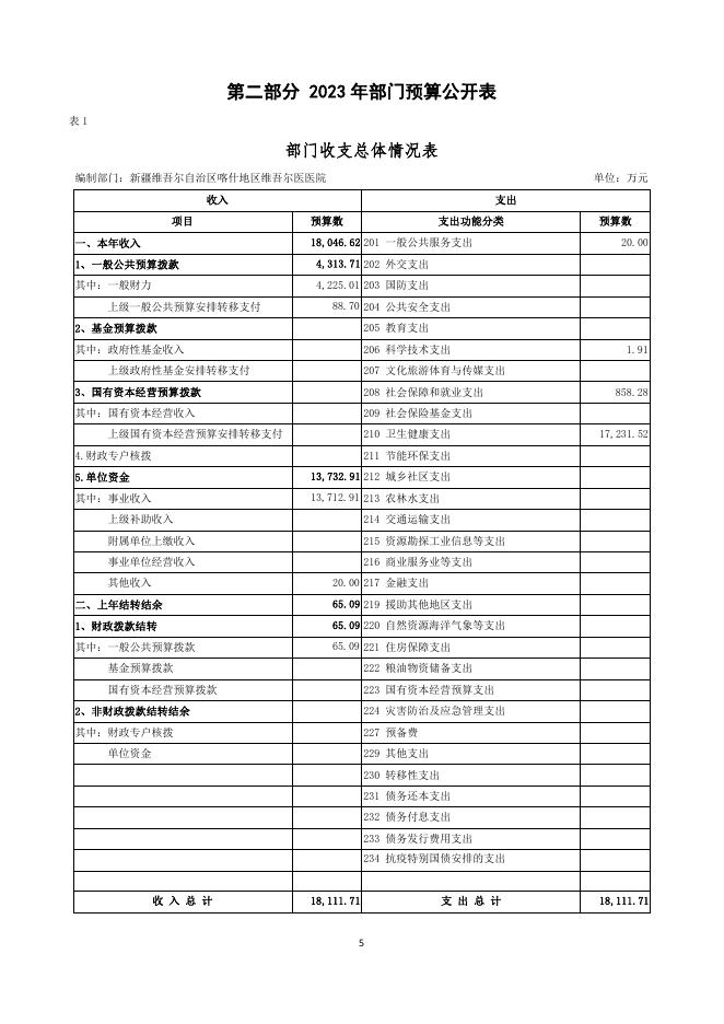 112.新疆维吾尔自治区喀什地区维吾尔医医院2023年部门预算公开报告.pdf