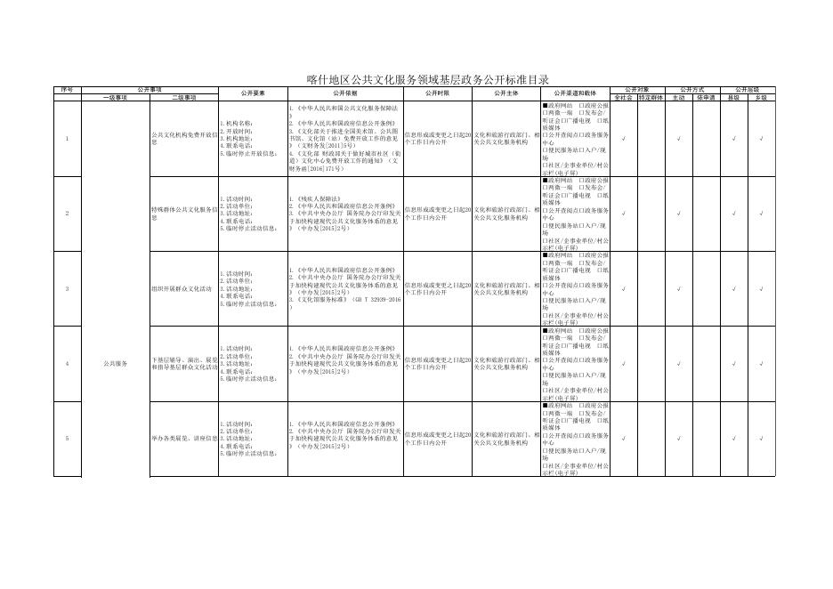 喀什地区公共文化服务领域基层政务公开目录.xlsx