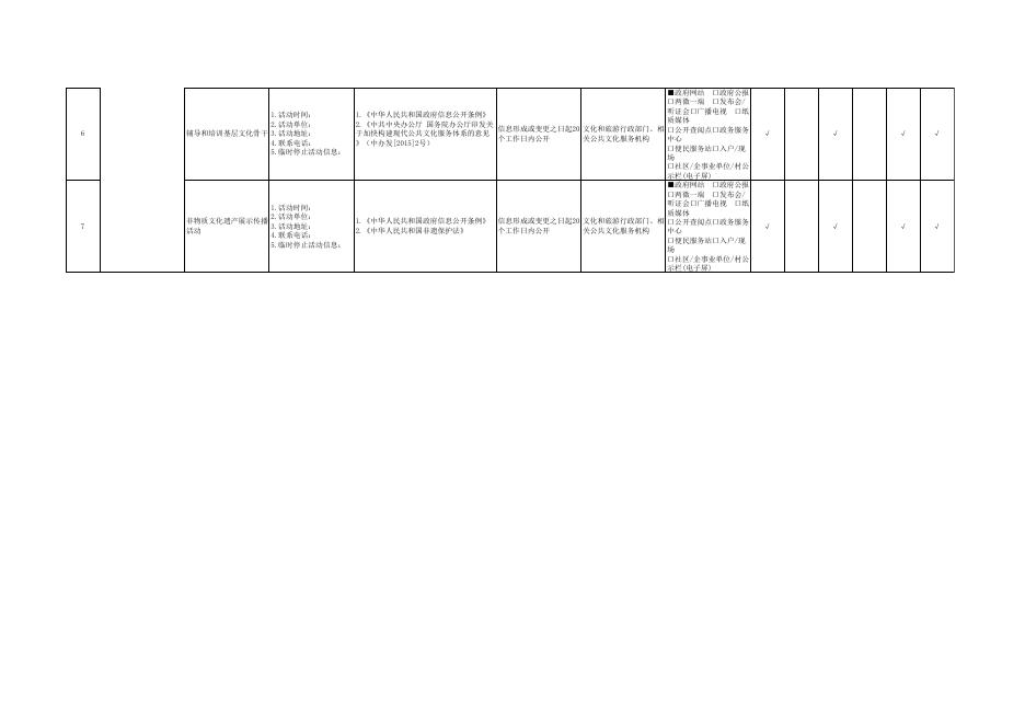 喀什地区公共文化服务领域基层政务公开目录.xlsx