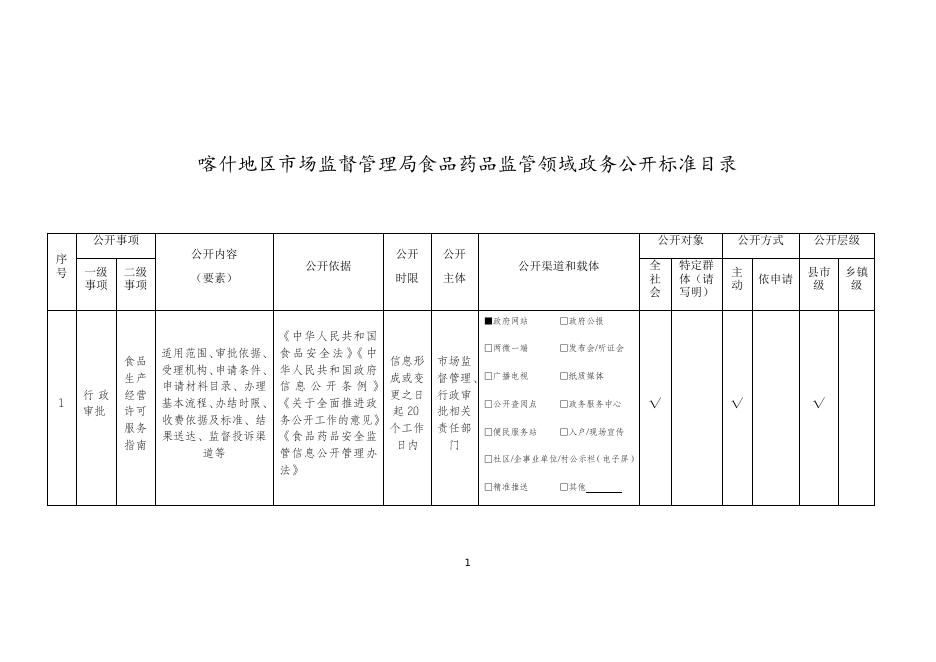 喀什地区市场监督管理局食品药品监管领域政务公开标准目录.docx