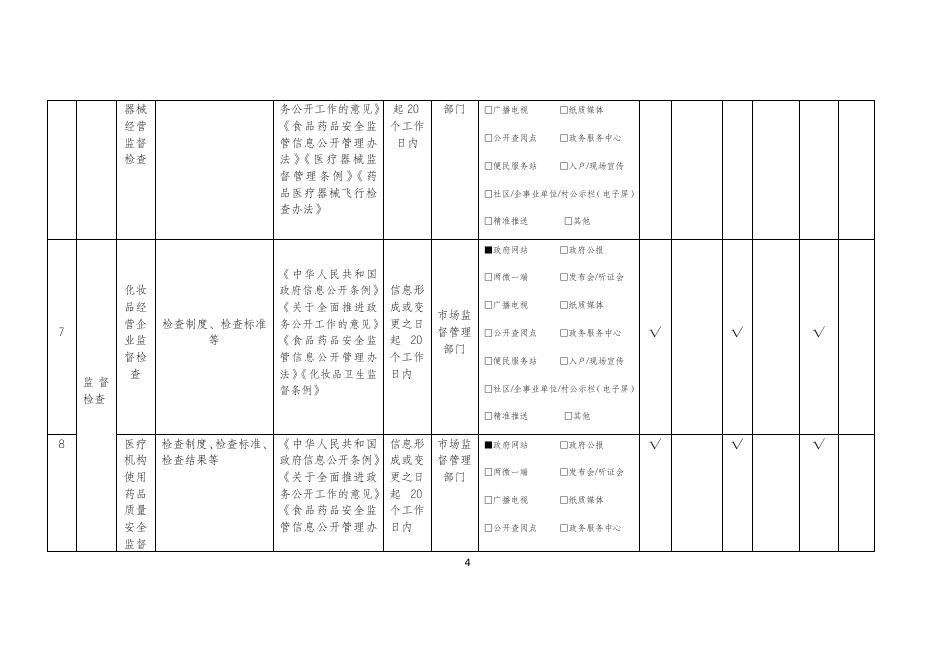 喀什地区市场监督管理局食品药品监管领域政务公开标准目录.docx