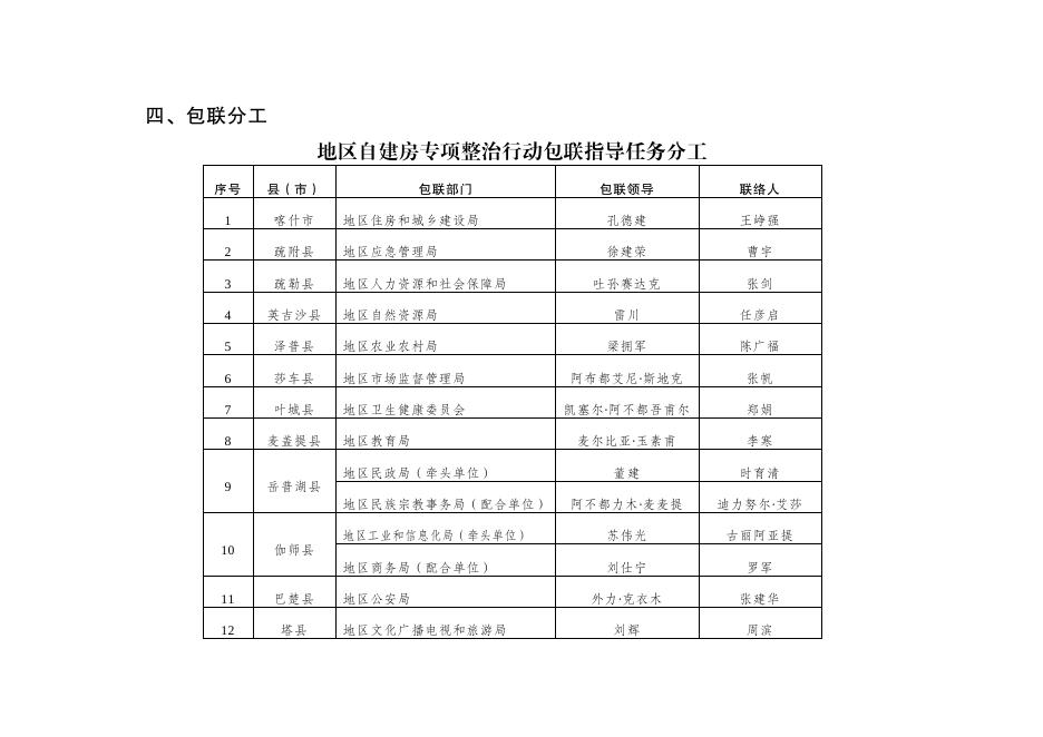 喀什地区自建房安全专项整治行动领导小组.doc