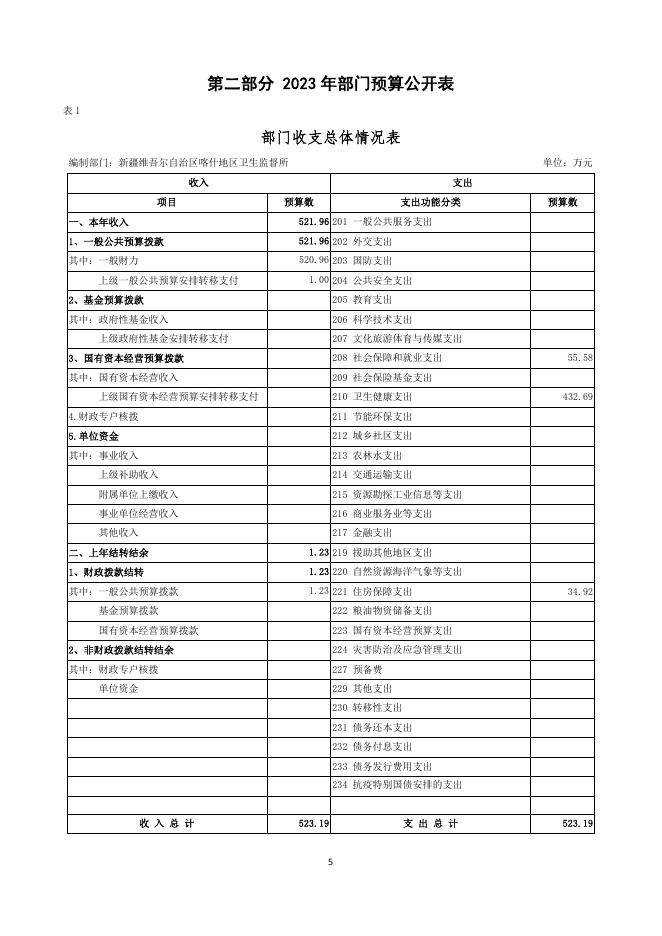 114.新疆维吾尔自治区喀什地区卫生监督所2023年部门预算公开报告.pdf