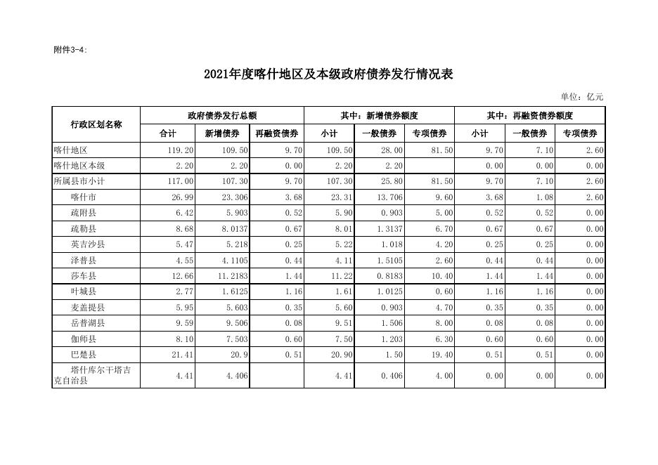 3-4.2021年度喀什地区及本级政府债券发行情况表.xlsx