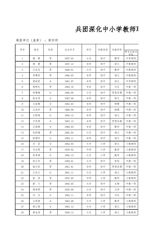 四师深化中小学教师职称制度改革过渡人员一览表（初中级）.xls