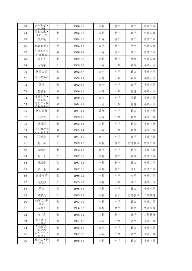 四师深化中小学教师职称制度改革过渡人员一览表（初中级）.xls