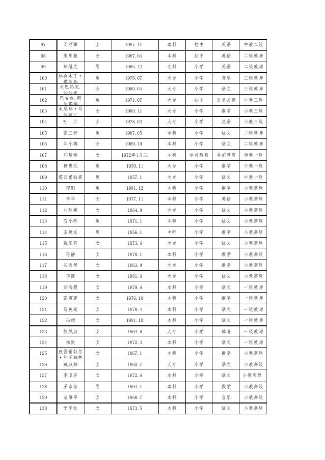 四师深化中小学教师职称制度改革过渡人员一览表（初中级）.xls