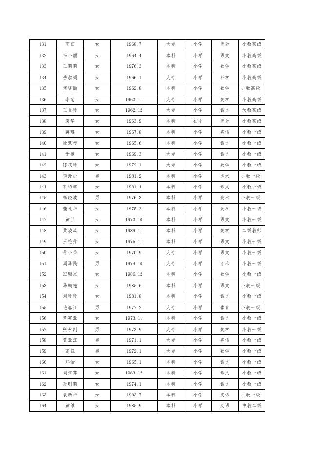 四师深化中小学教师职称制度改革过渡人员一览表（初中级）.xls