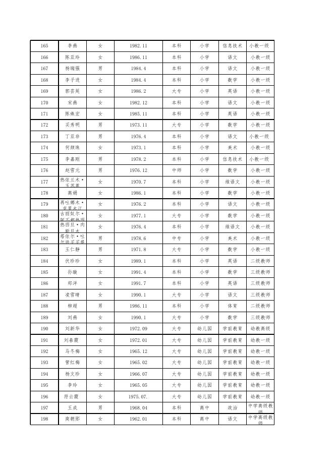 四师深化中小学教师职称制度改革过渡人员一览表（初中级）.xls