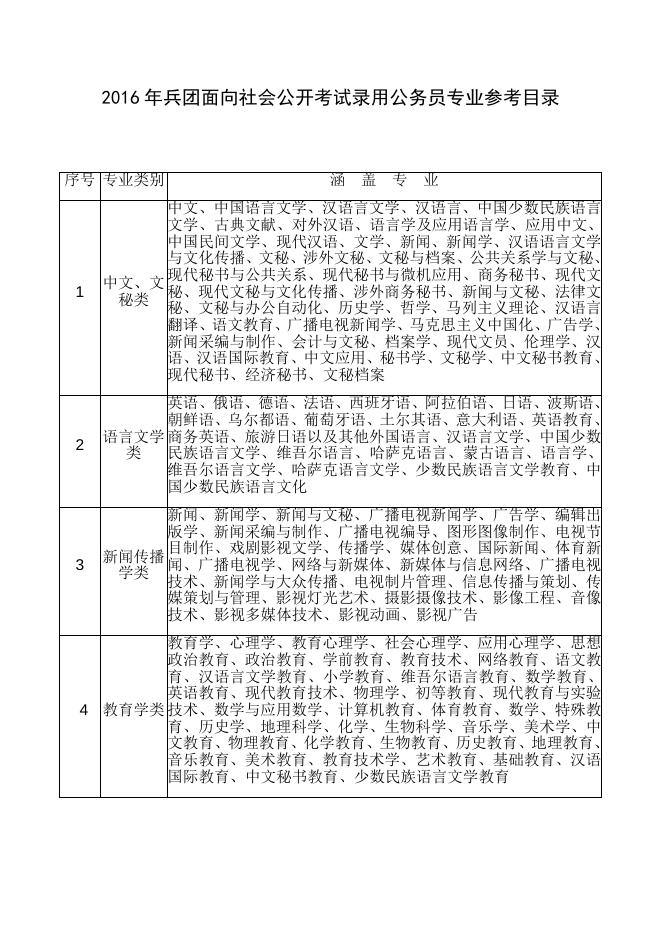 2016年兵团面向社会公开考试录用公务员专业参考目录.docx