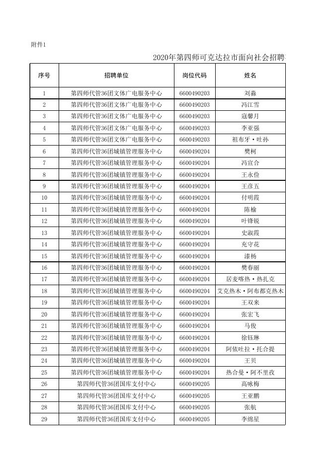 附件1：2020年第四师可克达拉市面向社会招聘事业单位工作人员面试成绩及总成绩公示表.xlsx