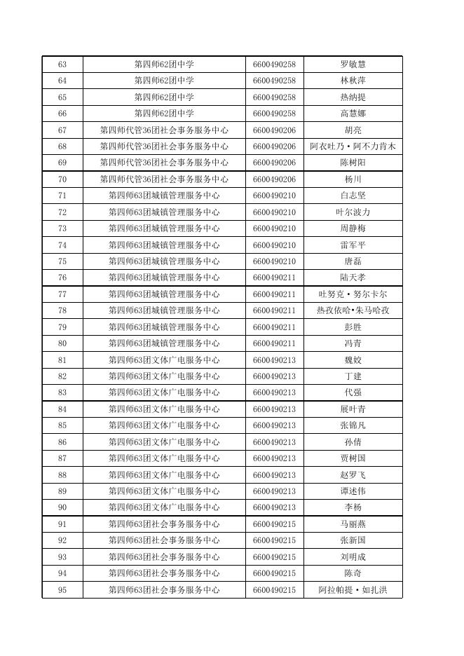 附件1：2020年第四师可克达拉市面向社会招聘事业单位工作人员面试成绩及总成绩公示表.xlsx