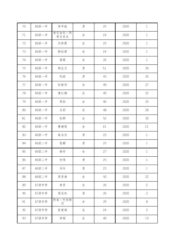 2020年度第四师可克达拉市中小学（幼儿园）教育、农牧、新闻系列专业技术职务任职资格推荐评审人员公示名单.xls