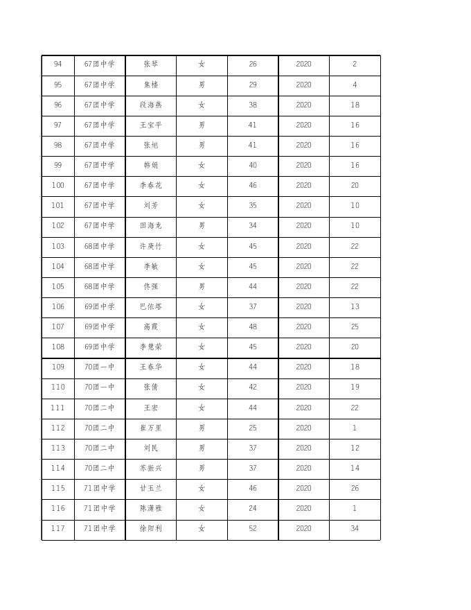 2020年度第四师可克达拉市中小学（幼儿园）教育、农牧、新闻系列专业技术职务任职资格推荐评审人员公示名单.xls