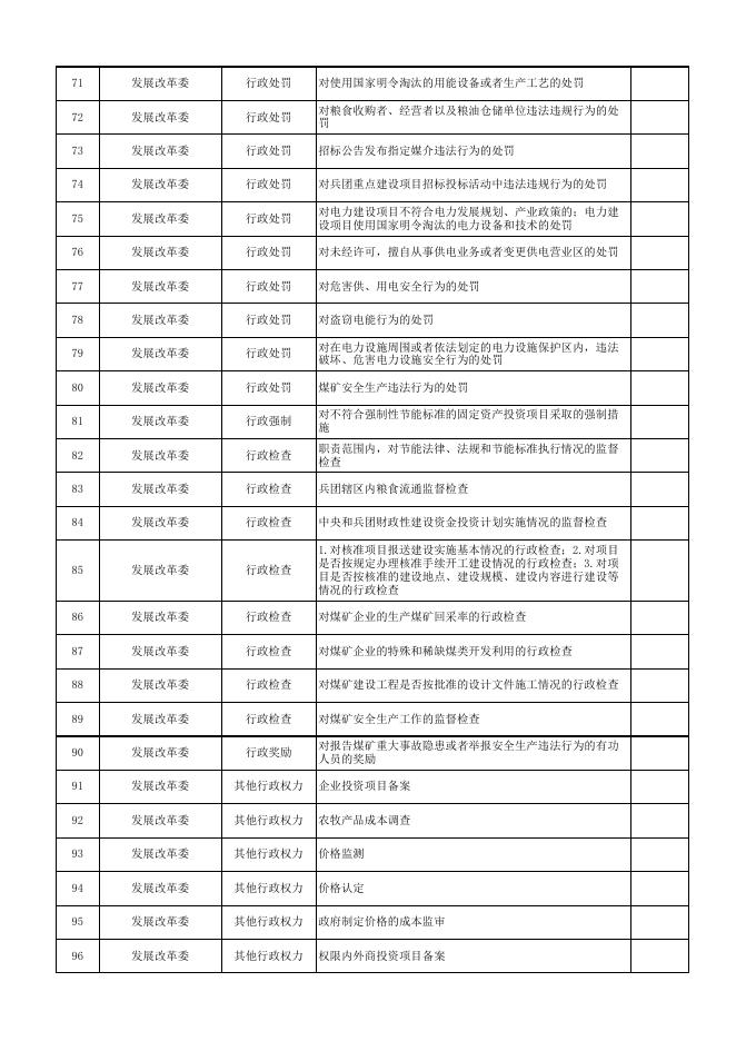 第四师承接新疆生产建设兵团授予行政权力清单.xlsx