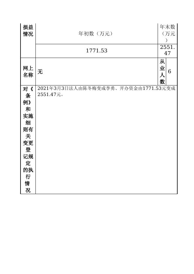 12990434MB1661732Q-新疆生产建设兵团第四师七十四团-新疆生产建设兵团第四师七十四团文体广电服务中心.doc