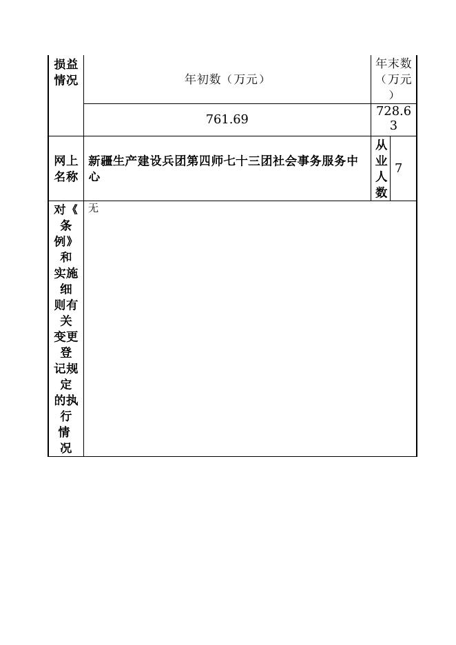 12990433MB167121X7-新疆生产建设兵团第四师七十三团-新疆生产建设兵团第四师七十三团社会事务服务中心（新疆生产建设兵团第四师七十三团退役军人服务站）.doc